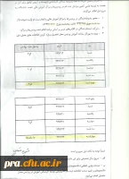 ثبت نام کاردانی به کارشناسی