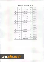 انتخاب واحد