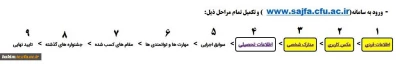 قابل توجه دانشجویان ورودی 96 دانشگاه فرهنگیان - پردیس حضرت رسول اکرم(ص) اهواز
.مراحل ثبت نام در سامانه فرهنگی اجتماعی سجفا