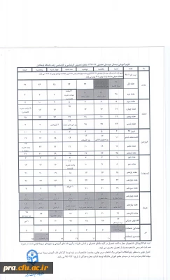ابلاغ تقویم اموزشی سال 96/97