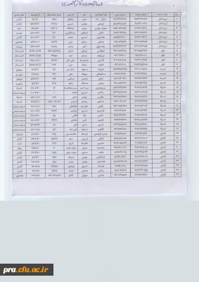 قابل توجه مهارت آموزان استخدامی آموزش و پرورش (ماده 28) ورودی سال 95