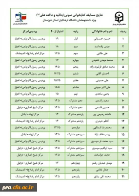 اعلام نتایج مسابقه استانی  کتابخوانی صوتی جاذبه و دافعه حضرت علی(ع)