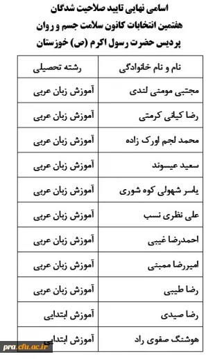 اسامی نهایی تایید صلاحیت شدگان هفتمین انتخابات کانون سلامت جسم و روان پردیس حضرت رسول اکرم
                                                
