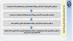 طراحی آموزشی فیلم شماره 15- رشته آموزش متوسطه