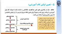 طراحی آموزشی فیلم شماره 17- رشته آموزش متوسطه